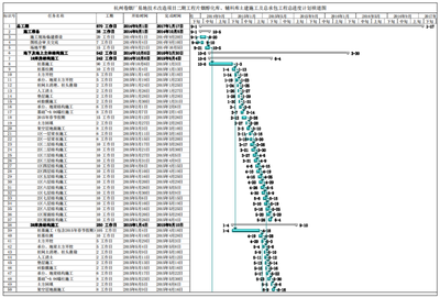 2020年室内设计计划进度横道图资料下载